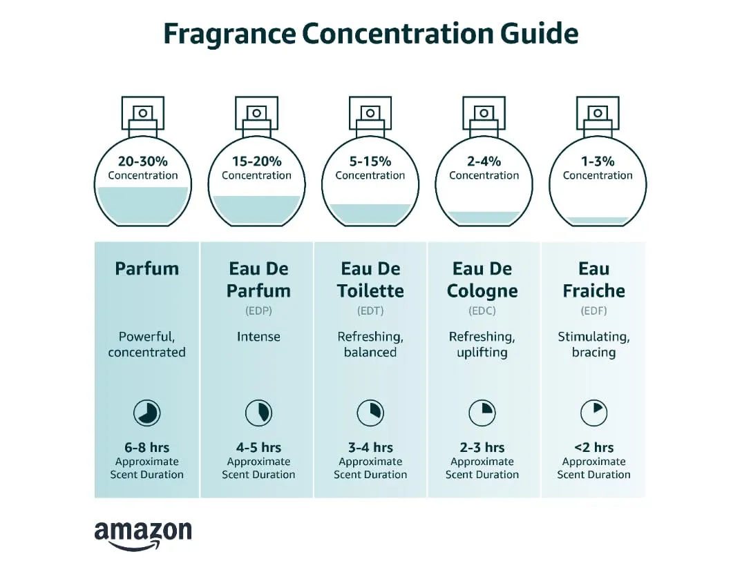 Eros for Men 3.4 Oz Eau De Toilette Spray